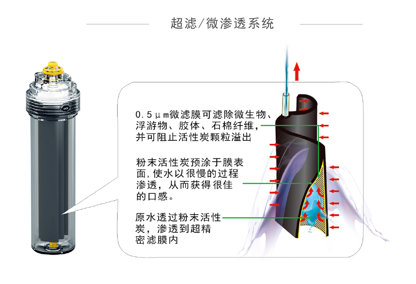 超濾 .jpg
