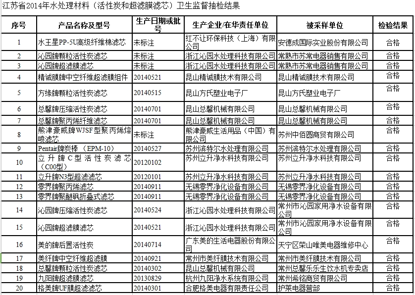 2014江蘇抽檢.jpg