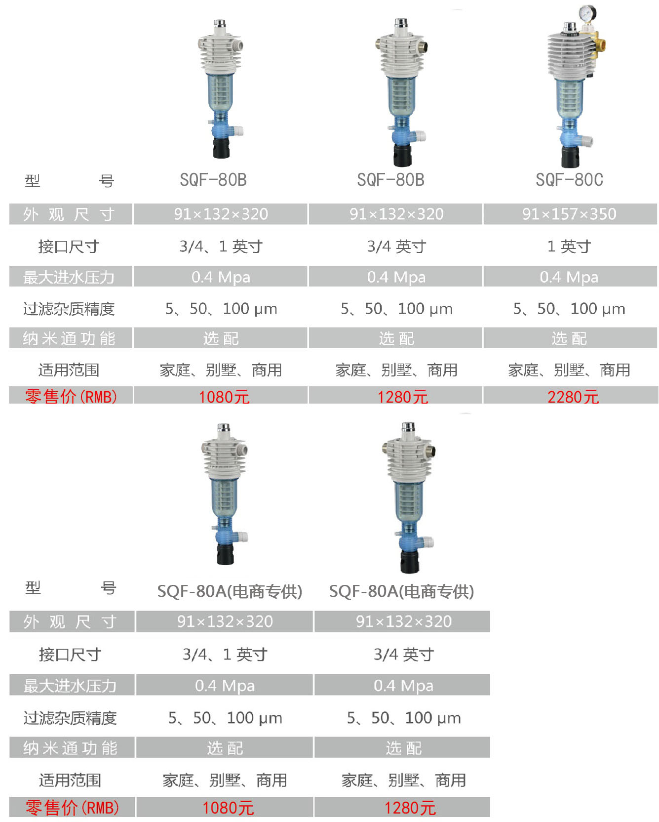 電商專供前置參數.jpg