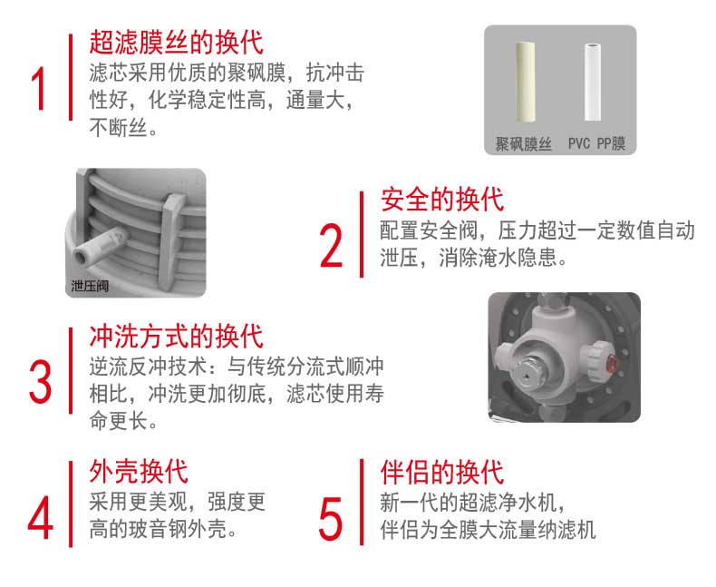 中央超濾500-790_02.jpg